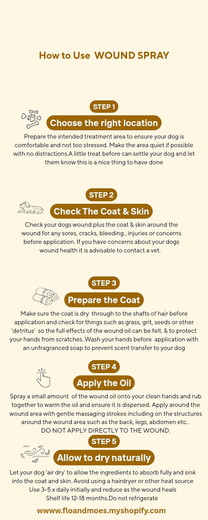 WOUND Recovery Spray (All animals)