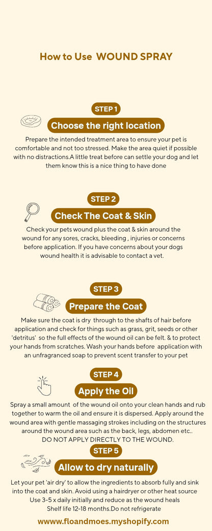 WOUND Recovery Spray (All animals)