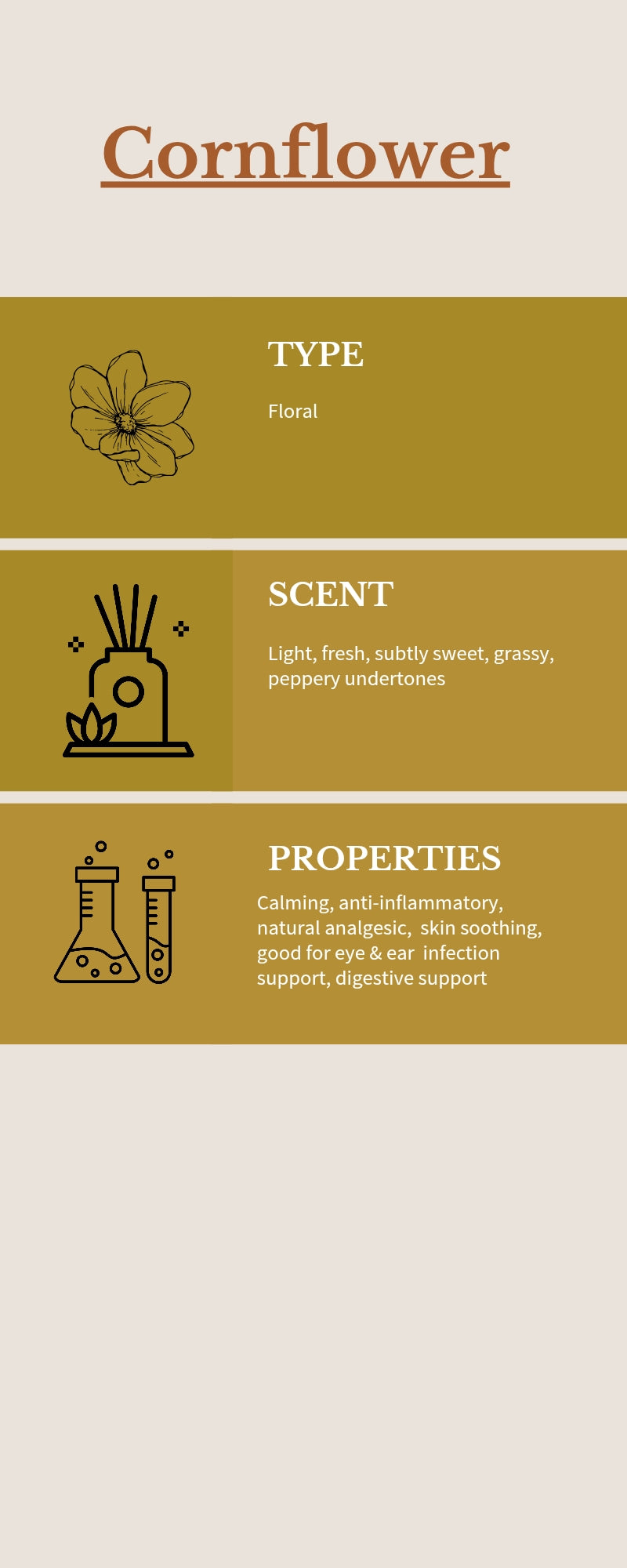 MIST ( CORNFLOWER Hydrolat/ Floral Water) 30ml spray