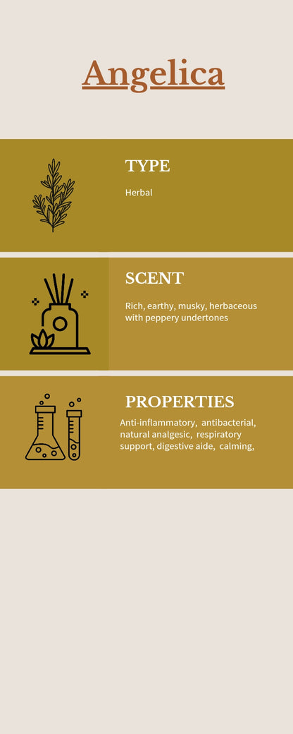 MIST ( ANGELICA Hydrolat / Floral Water) 30ml spray